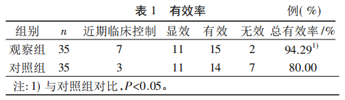 水蛭素、壮医水蛭疗法、类风湿性