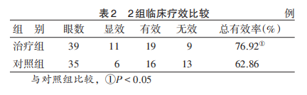 水蛭素、黄斑变性