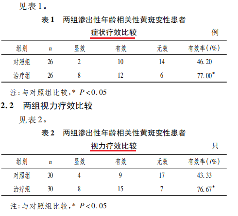 水蛭素、黄斑变性