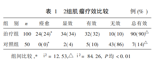 水蛭素、子宫肌瘤、子宫纤维瘤