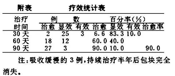 壮医水蛭疗法，天然水蛭素胶囊，盆腔炎