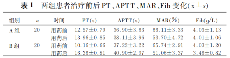 壮医水蛭疗法,天然水蛭素胶囊