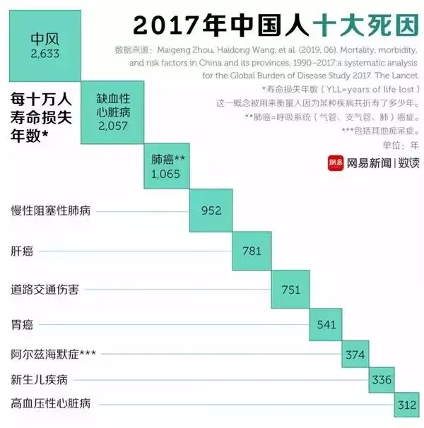 水蛭素、中风、脑梗