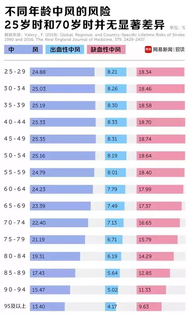 水蛭素、中风、脑梗