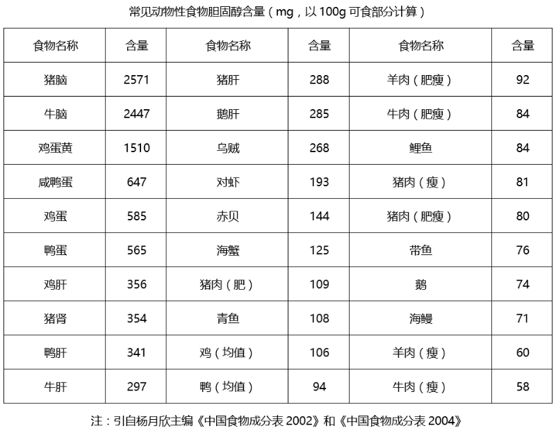 水蛭素、胆固醇、壮医水蛭疗法培训