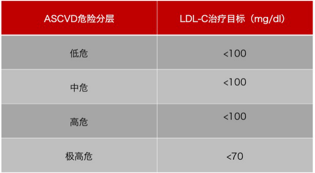 水蛭素、胆固醇、壮医水蛭疗法培训