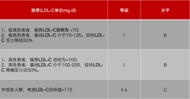 水蛭素、胆固醇、壮医水蛭疗法培训