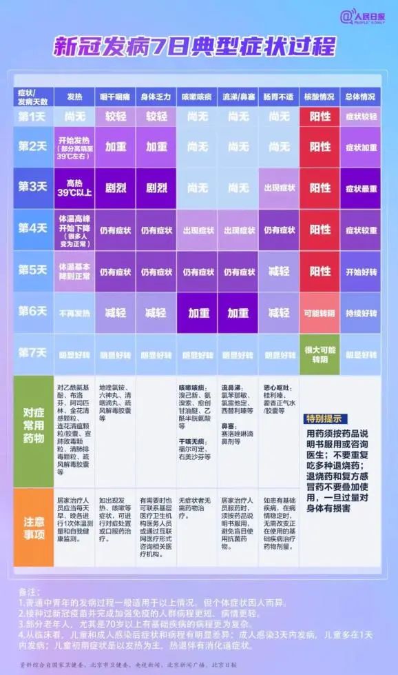 水蛭素、布洛芬、新冠肺炎