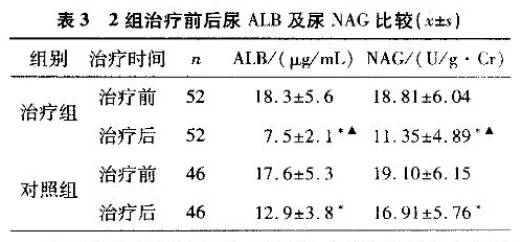 水蛭素、过敏性紫癜、中医儿科杂志