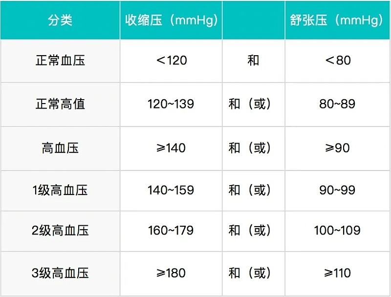 水蛭素、高血压、第24个高血压日