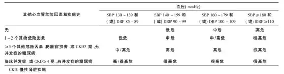 水蛭素、高血压、第24个高血压日