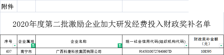 水蛭素、科康科技、科技研发