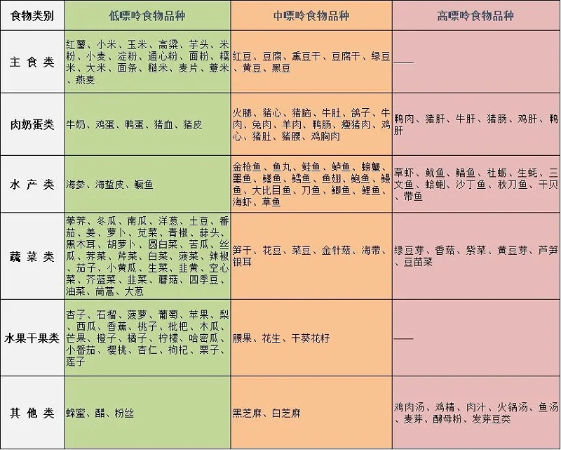 水蛭素、痛风、高尿酸