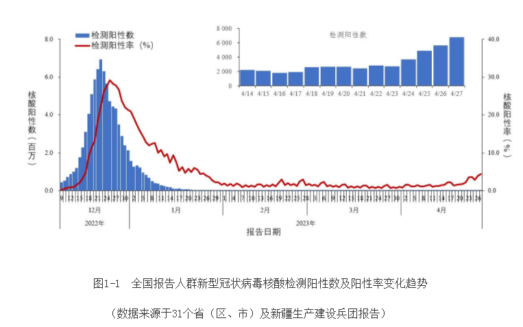 水蛭素、二阳、新冠