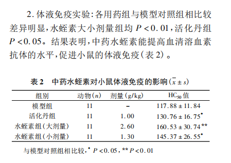 水蛭素、二阳、新冠